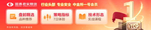 方道配资 沪金首破800！有10个问题你必须了解
