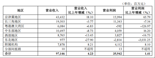 长宏网配资 业绩增长主要靠投资收益，华夏银行该如何应对利息净收入下降
