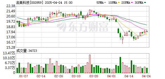 嘉创配资 洁美科技：公司纸质载带产品市占率较高
