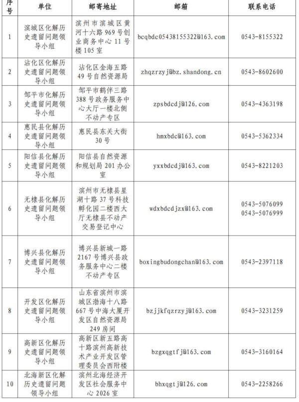 策略操盘 滨州市关于征集国有土地上城镇住宅“登记难”线索的公告